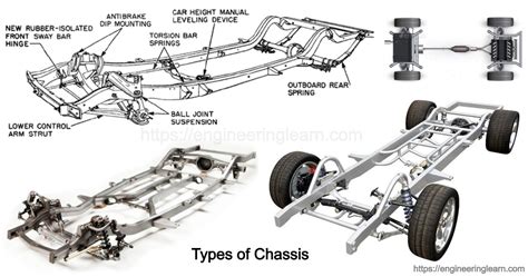 chassis metal frame inhancements|Types of Chassis: With Definition, Components, and .